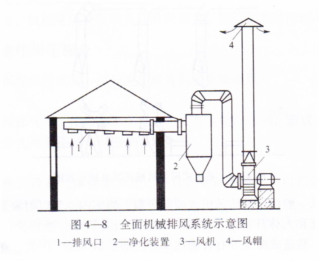 車間機械排風系統(tǒng)紗示意圖