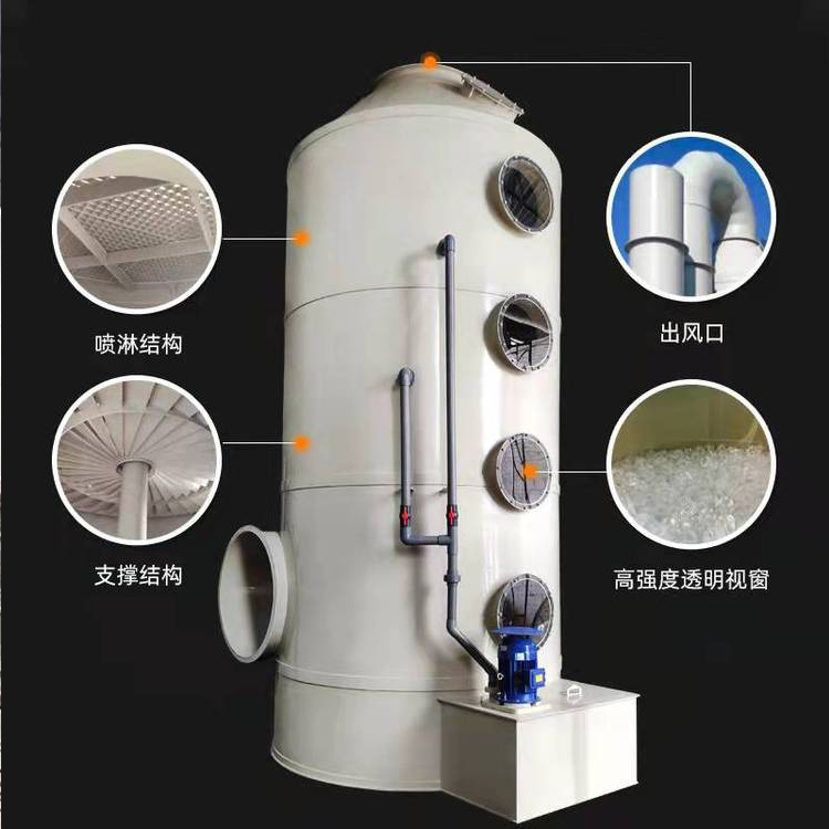 造紙廠除臭設備，水噴淋除臭，光解除臭，生物法除臭